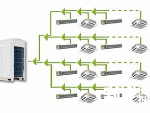 2018年多聯(lián)機(jī)產(chǎn)品技術(shù)革新趨勢(shì)盤點(diǎn)