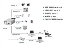 網(wǎng)絡(luò)攝像機電子電路圖與電子技術(shù)資料網(wǎng)站概覽