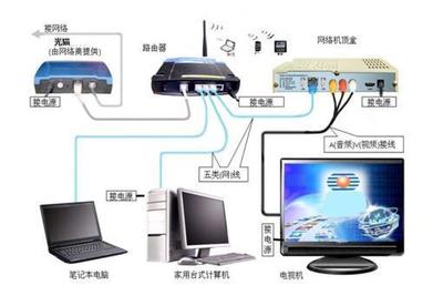 電信光纖網(wǎng)絡(luò)設(shè)備解析與發(fā)展趨勢