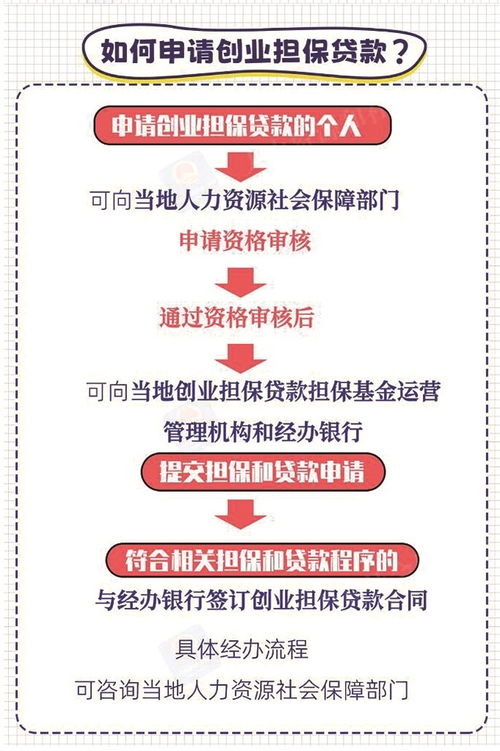 湖北破解創(chuàng)業(yè)融資難題 創(chuàng)業(yè)擔(dān)保余額躍居全國第一