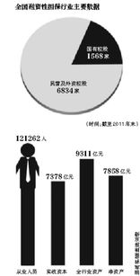 監(jiān)管利劍出鞘 嚴(yán)查擔(dān)保公司挪用保證金，融資性擔(dān)保行業(yè)問(wèn)責(zé)機(jī)制呼之欲出