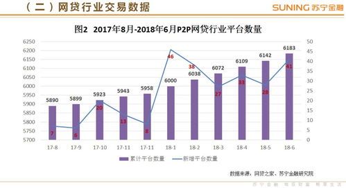2018年第二季度互聯(lián)網(wǎng)金融行業(yè)報告 股權(quán)融資活躍度提升，P2P與支付市場趨穩(wěn)